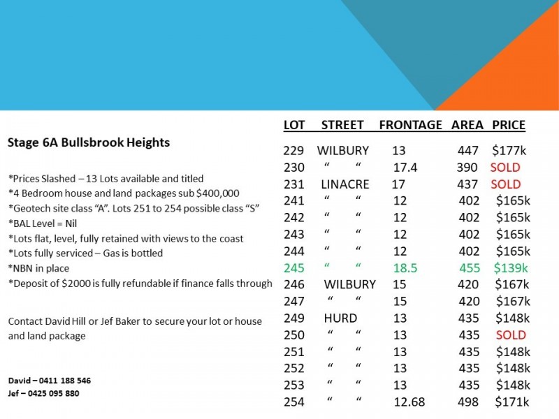 Lot 245 Wilbury Road, Bullsbrook WA 6084