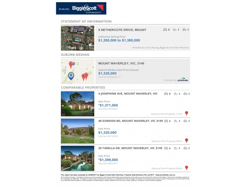 9 Nethercote Drive, Mount Waverley VIC 3149