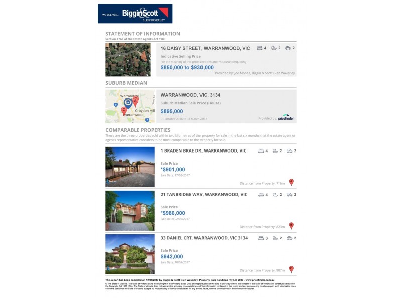 16 Daisy Street, Warranwood VIC 3134