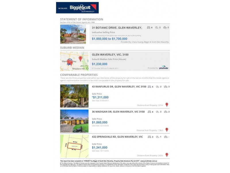 31 Botanic Drive, Glen Waverley VIC 3150