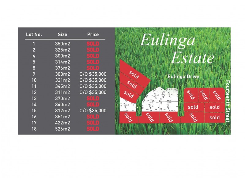 0 Eulinga Estate, Mildura VIC 3500
