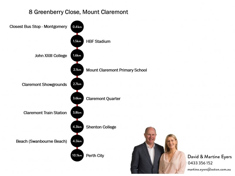 8 Greenberry Close, Mount Claremont WA 6010