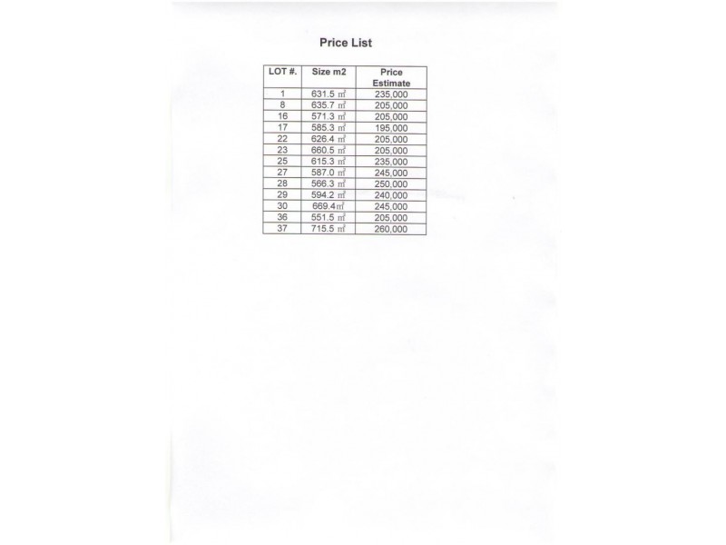 Lake Heights NSW 2502