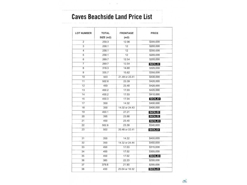 Caves Beach NSW 2281