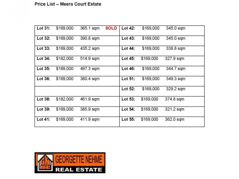 Meera Court, Lavington NSW 2641
