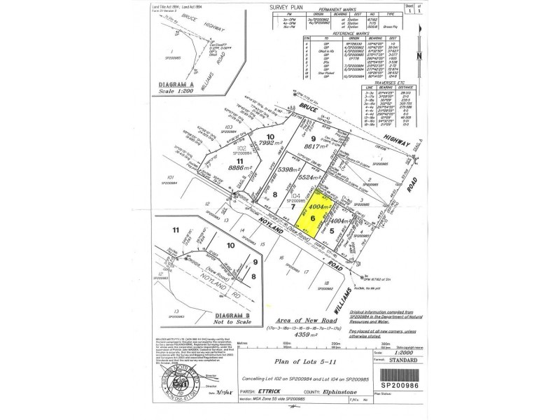 Lot 6/ NOYLAND ROAD, Alligator Creek QLD 4816