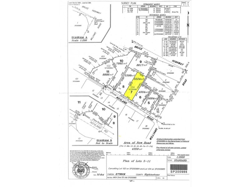 Lot 7/ NOYLAND ROAD, Alligator Creek QLD 4816