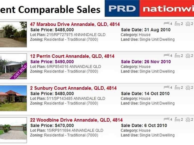 11 Linaria Court, Annandale QLD 4814