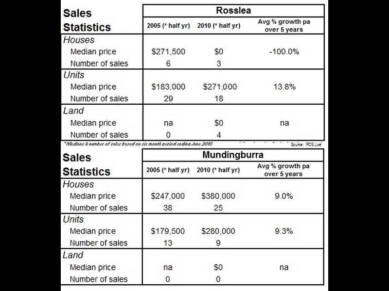 Unit 4/37 Lindsay St, Rosslea QLD 4812