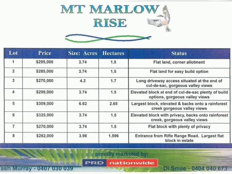 Lot 1-8 32 Mount Marlow Rise, Whitsundays QLD 4802