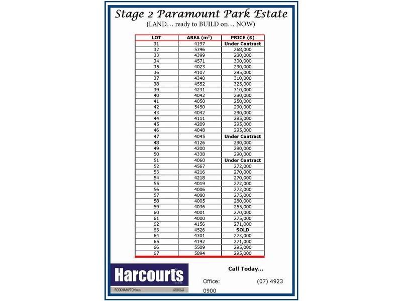 Lot 31-67 Paramount Park Estate, Parkhurst QLD 4702