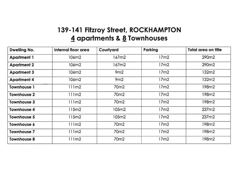 139-141 Fitzroy, Rockhampton QLD 4700