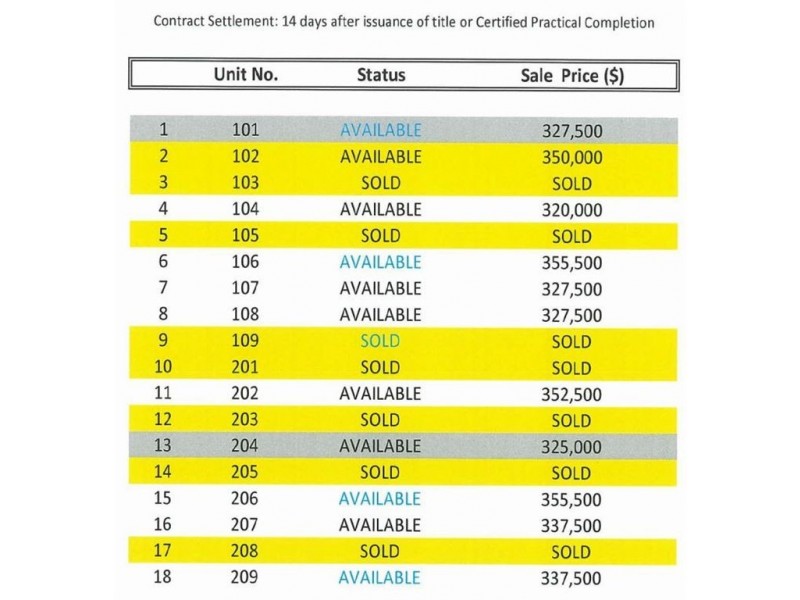 4-8 Coventry Street, Mawson Lakes SA 5095