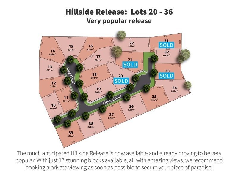Littlehampton SA 5250