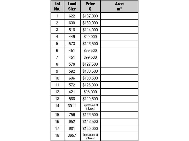 Lot 16 Alf Pellegrini Drive, Tanunda SA 5352