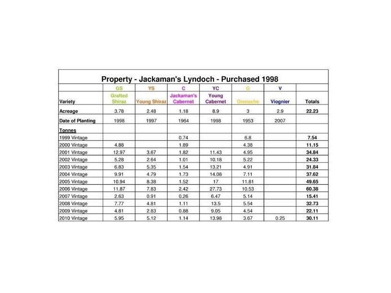 Lot 3 Pimpala Road, Lyndoch SA 5351