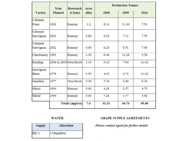 Lot 866 Bethany Road, Bethany SA 5352