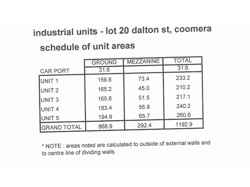 1/10  Northward Street, Coomera QLD 4209