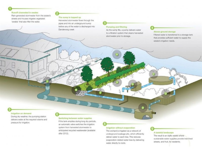 Lot/340 Kyla Avenue, Dandenong VIC 3175