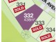Lot/332 Kyla Avenue, Dandenong VIC 3175
