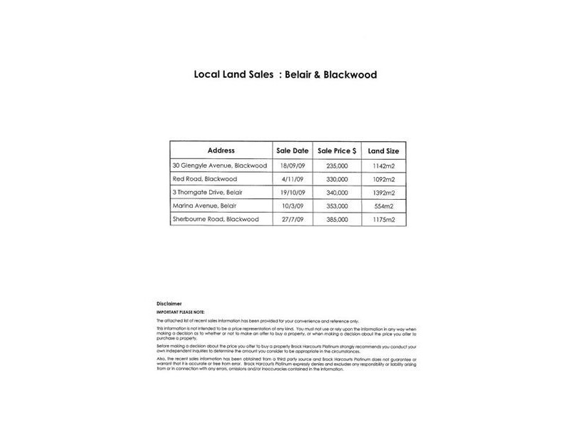 426 Belair Road, Belair SA 5052