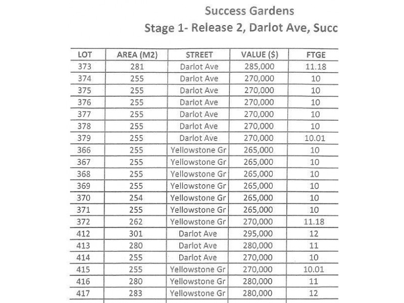 Lot 366 Yellowstone grove, Success WA 6164
