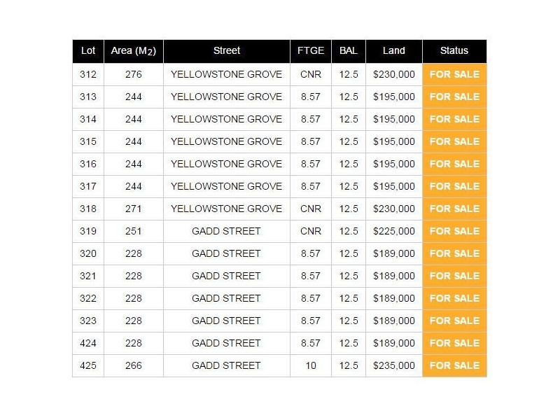 Lot 424 Gadd Street, Success WA 6164