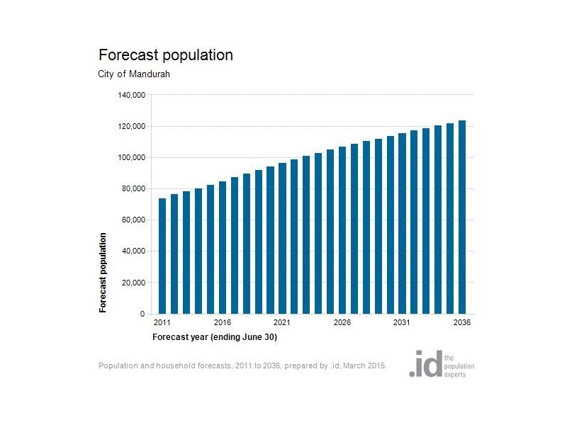 68 Leslie Street, Dudley Park WA 6210