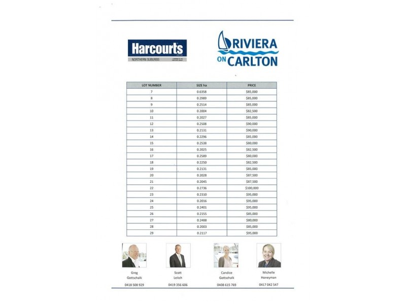 00 Riviera on Carlton – Riviera Drive, Carlton TAS 7173