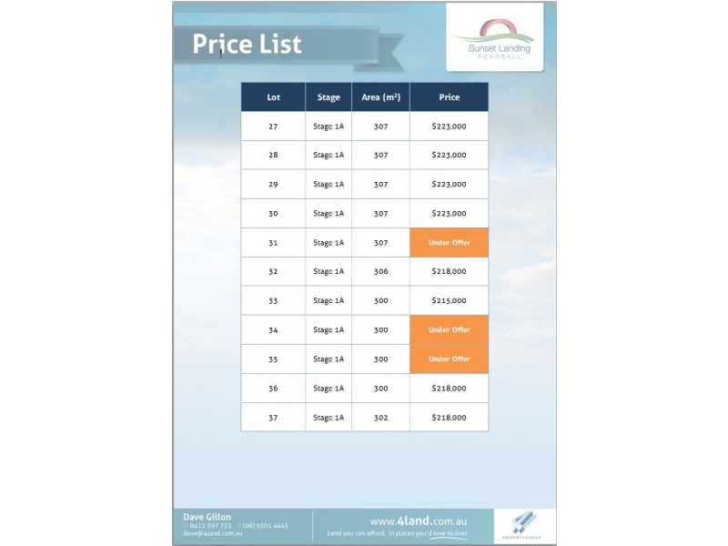 Lot 37 Sunset Landing Estate, Pearsall WA 6065
