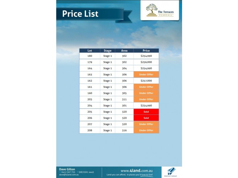 Lot 164 Archer Street, Pearsall WA 6065