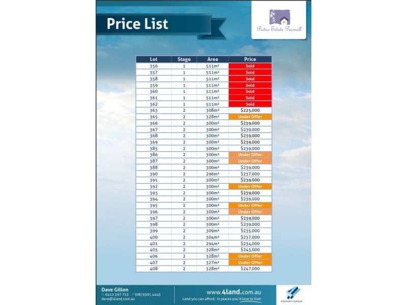 Lot 394 Kemp Street, Pearsall WA 6065