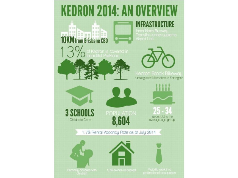 38 Lawley Street, Kedron QLD 4031