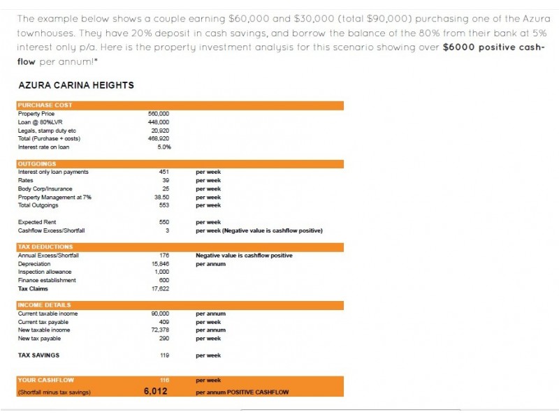 55 Crescent, Carina Heights QLD 4152