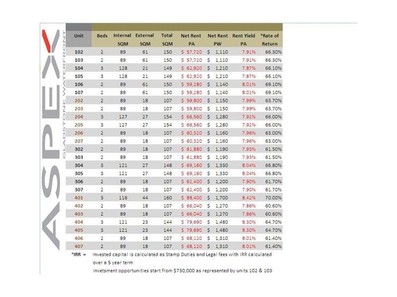 404/31 Lord Street, Gladstone QLD 4680