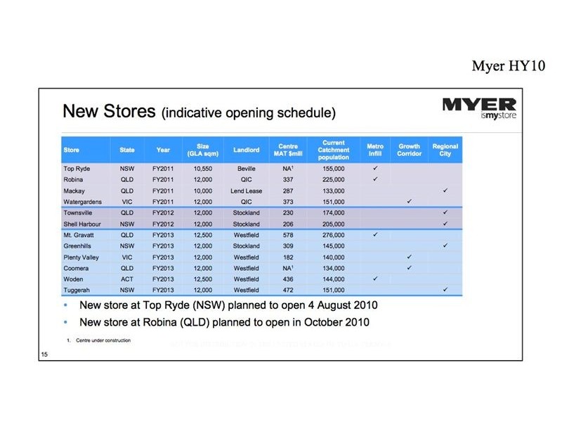 168 Foxwell Road, Coomera QLD 4209