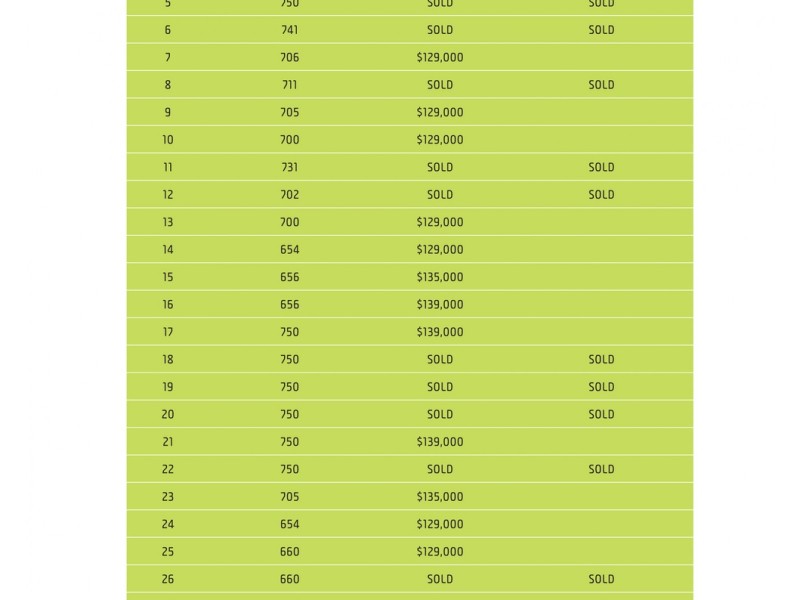 Lot Lot , 9 Irymple Park Estate, Irymple VIC 3498