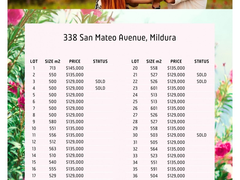 Lot Lot 1, 338 San Mateo Avenue, Mildura VIC 3500