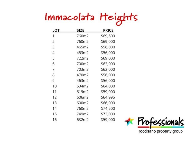 0 Immacolata Heights, Red Cliffs VIC 3496