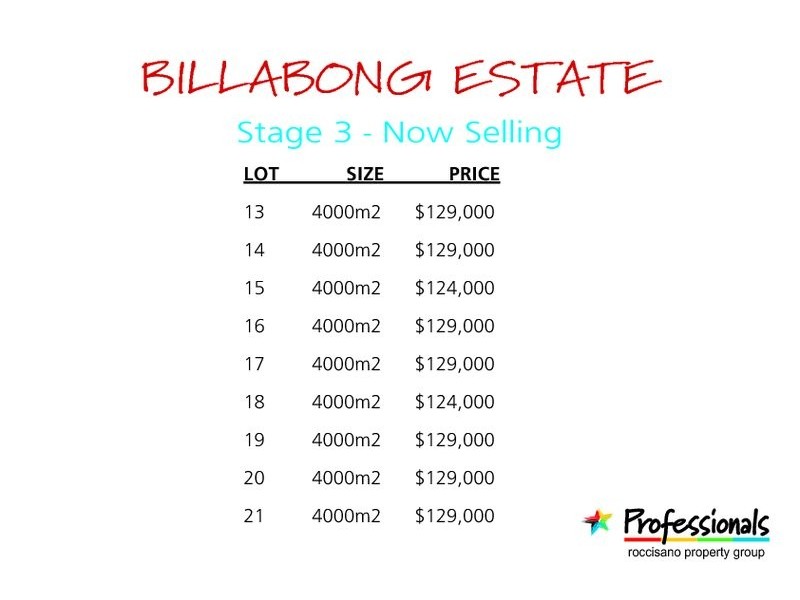 0 Billabong Estate, Nichols Point VIC 3501