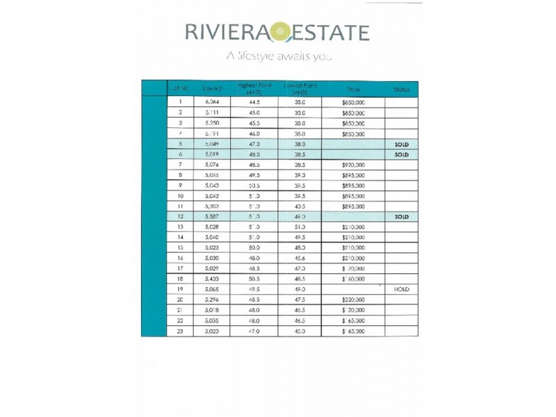 0 Sturt Highway, Gol Gol NSW 2738