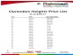 0 Clarendon Heights, Mildura VIC 3500
