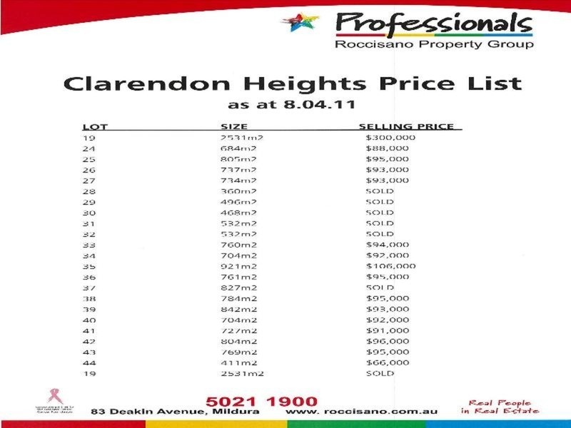 0 Clarendon Heights, Mildura VIC 3500