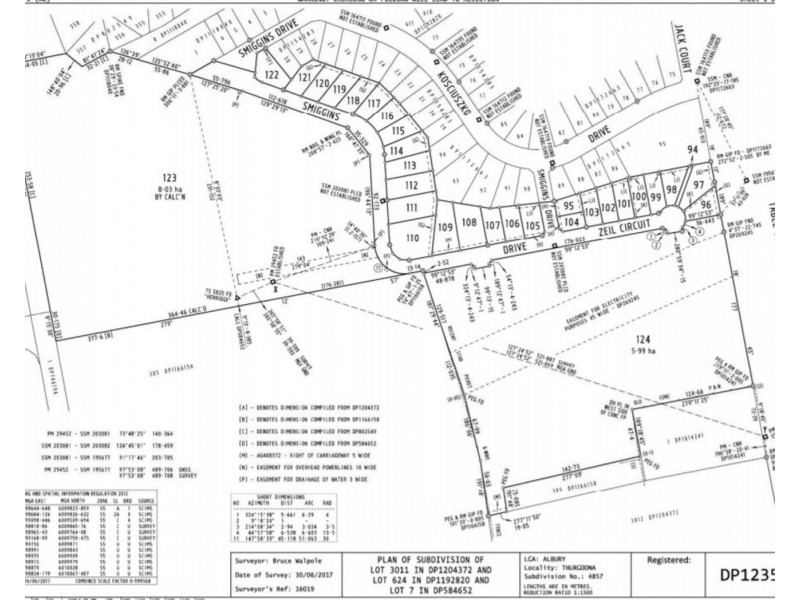 Various Lots Available, Albury NSW 2640