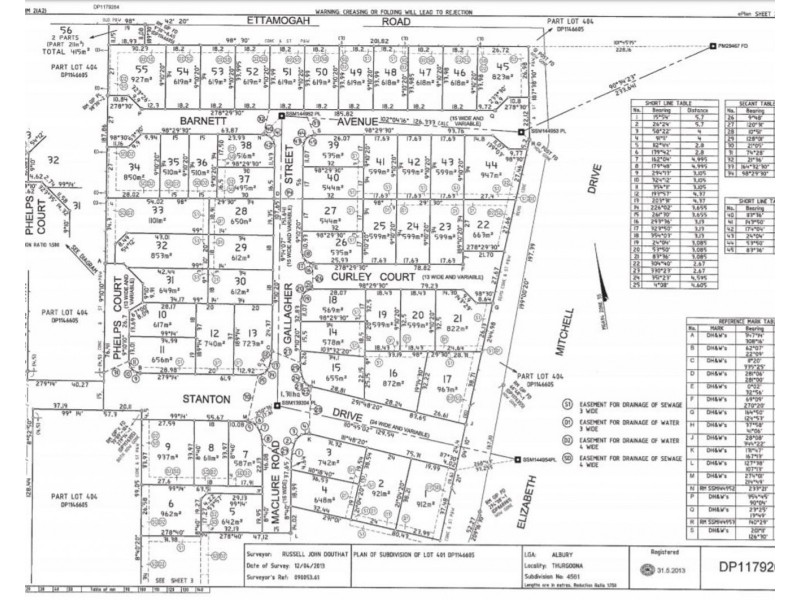 Various Lots Available, Albury NSW 2640