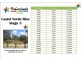 Wodonga VIC 3690