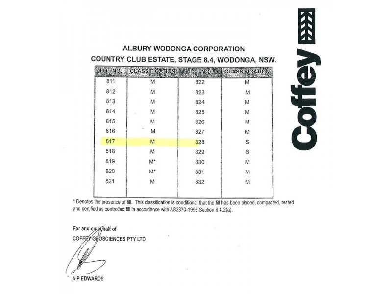 3 Ahul Court, Wodonga VIC 3690