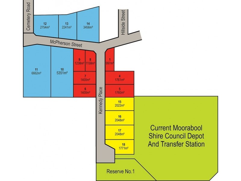Cnr Kennedy Place & McPherson Street, Bacchus Marsh VIC 3340