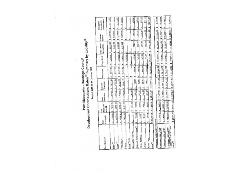 Port Macquarie NSW 2444