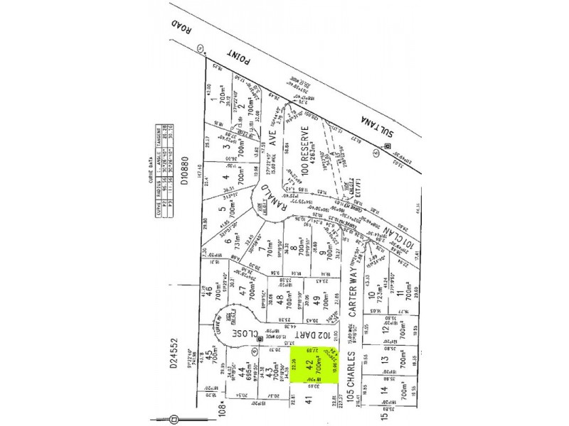 Lot 42/6 Charles Carter Way, Edithburgh SA 5583